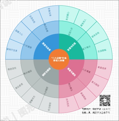 “二八定律”打造舒适人际圈