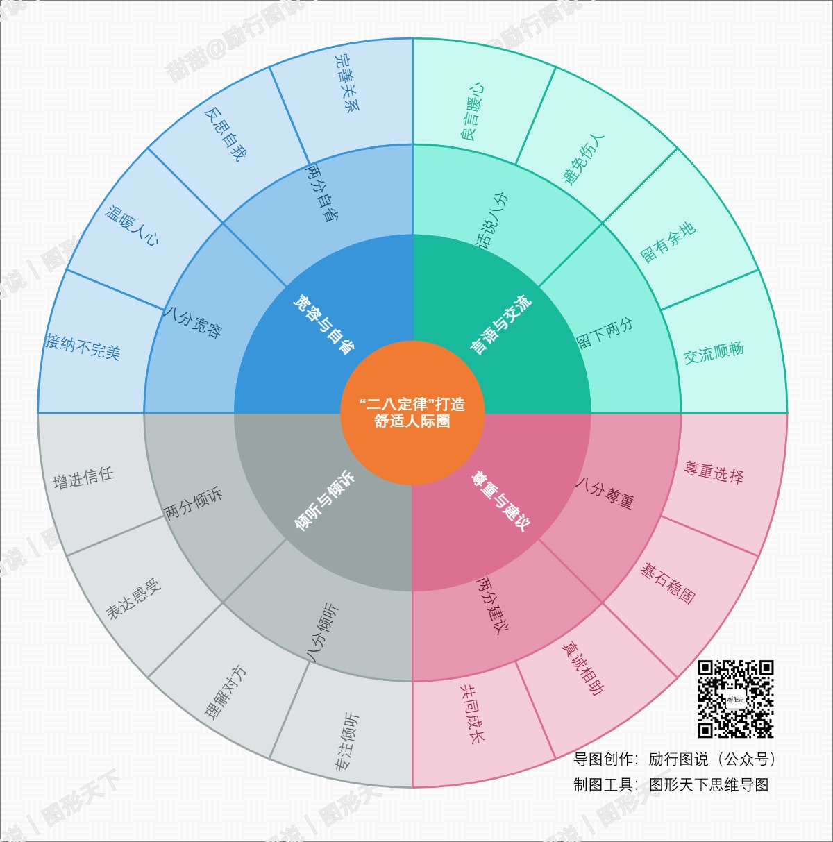 “二八定律”打造舒适人际圈