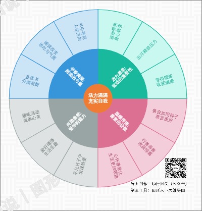 活力满满，充实自我