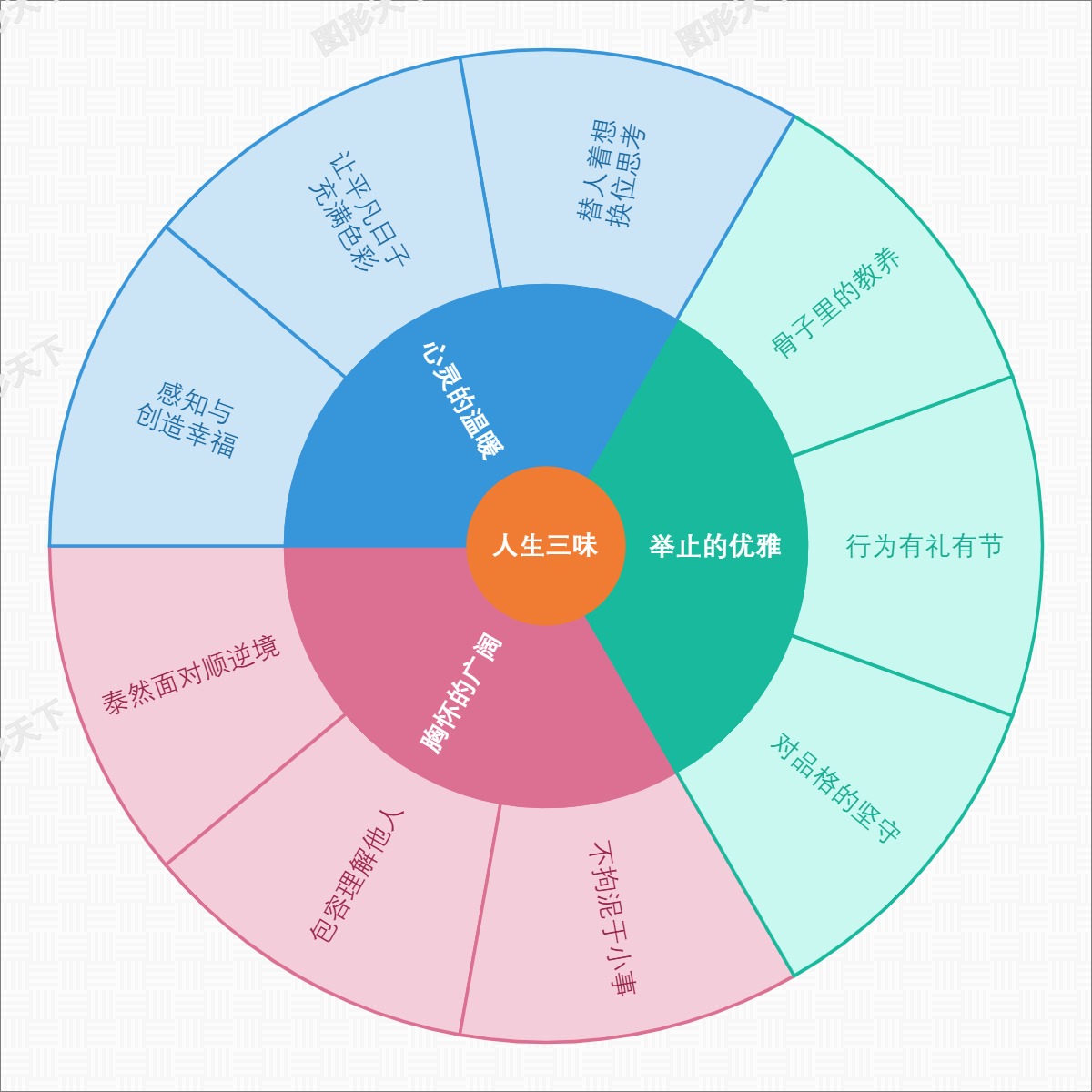 人生三味：心暖、行雅、胸宽