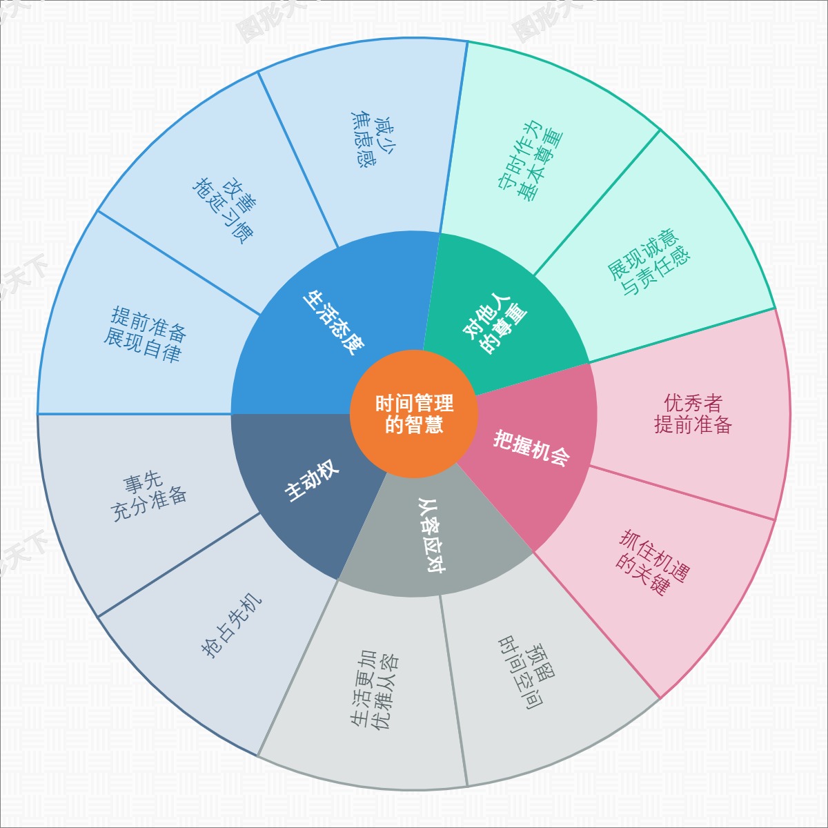 时间管理的智慧