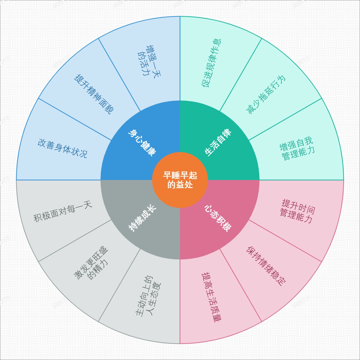 早睡早起的益处