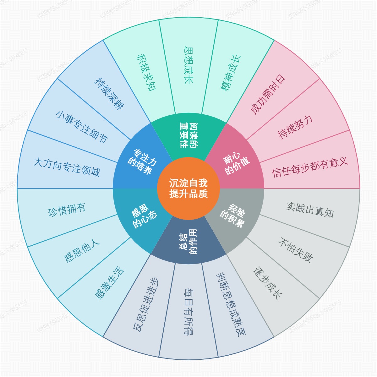 沉淀自我，提升品质