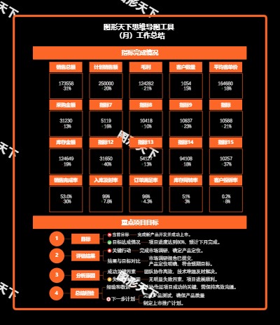 图形天下思维导图工具（月）工作总结