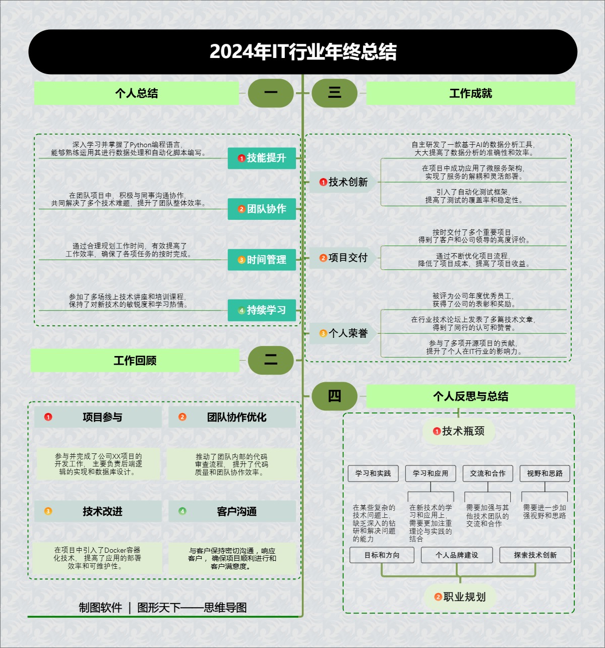 2024年IT行业年终总结