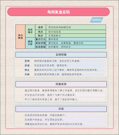 每周复盘总结