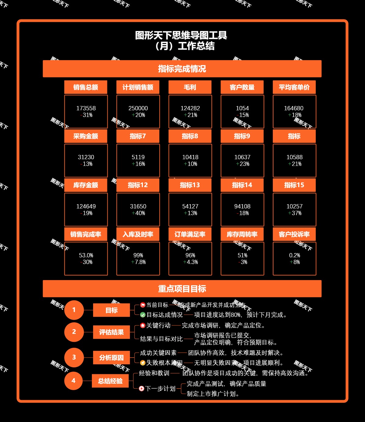图形天下思维导图工具（月）工作总结