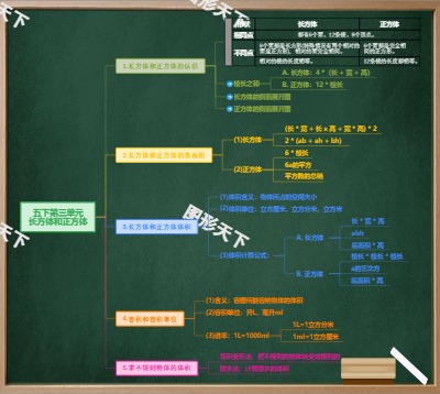 五下第三单元长方体和正方体