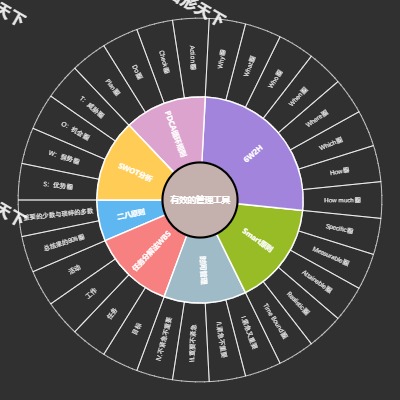 有效的管理工具