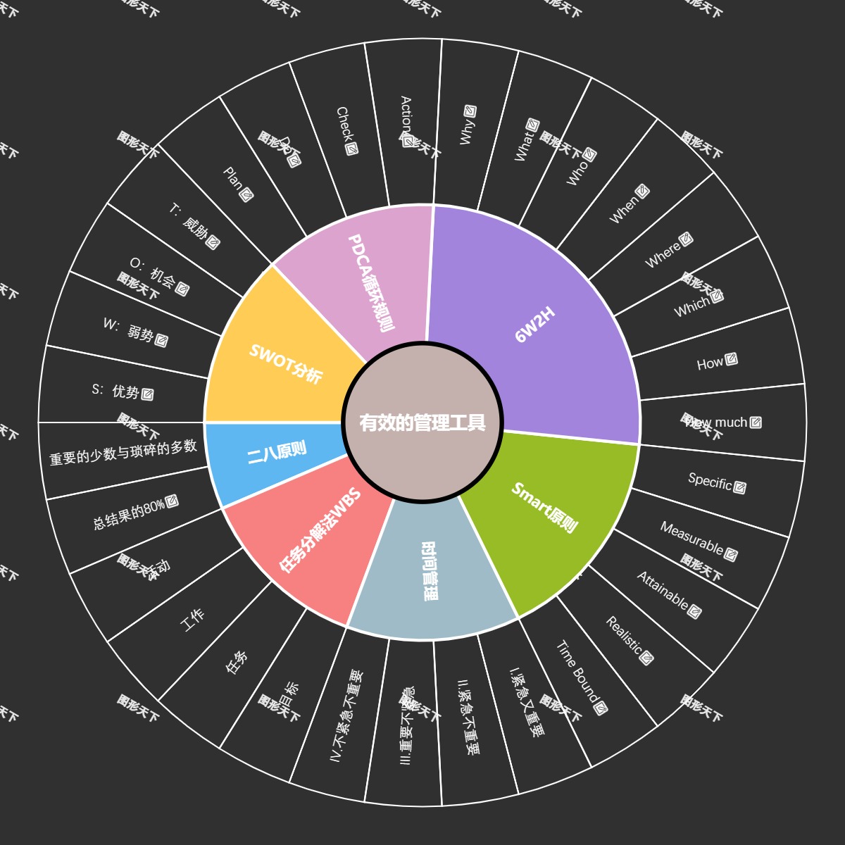 有效的管理工具