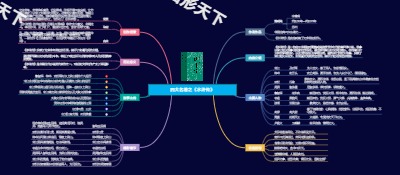 四大名著之《水浒传》