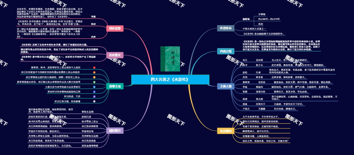 四大名著之《水浒传》