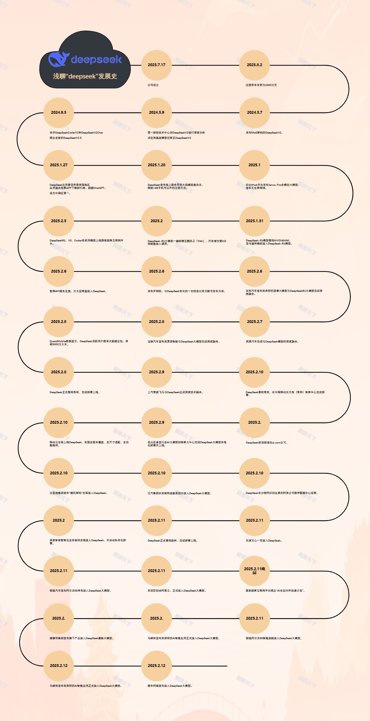 浅聊“deepseek”发展史