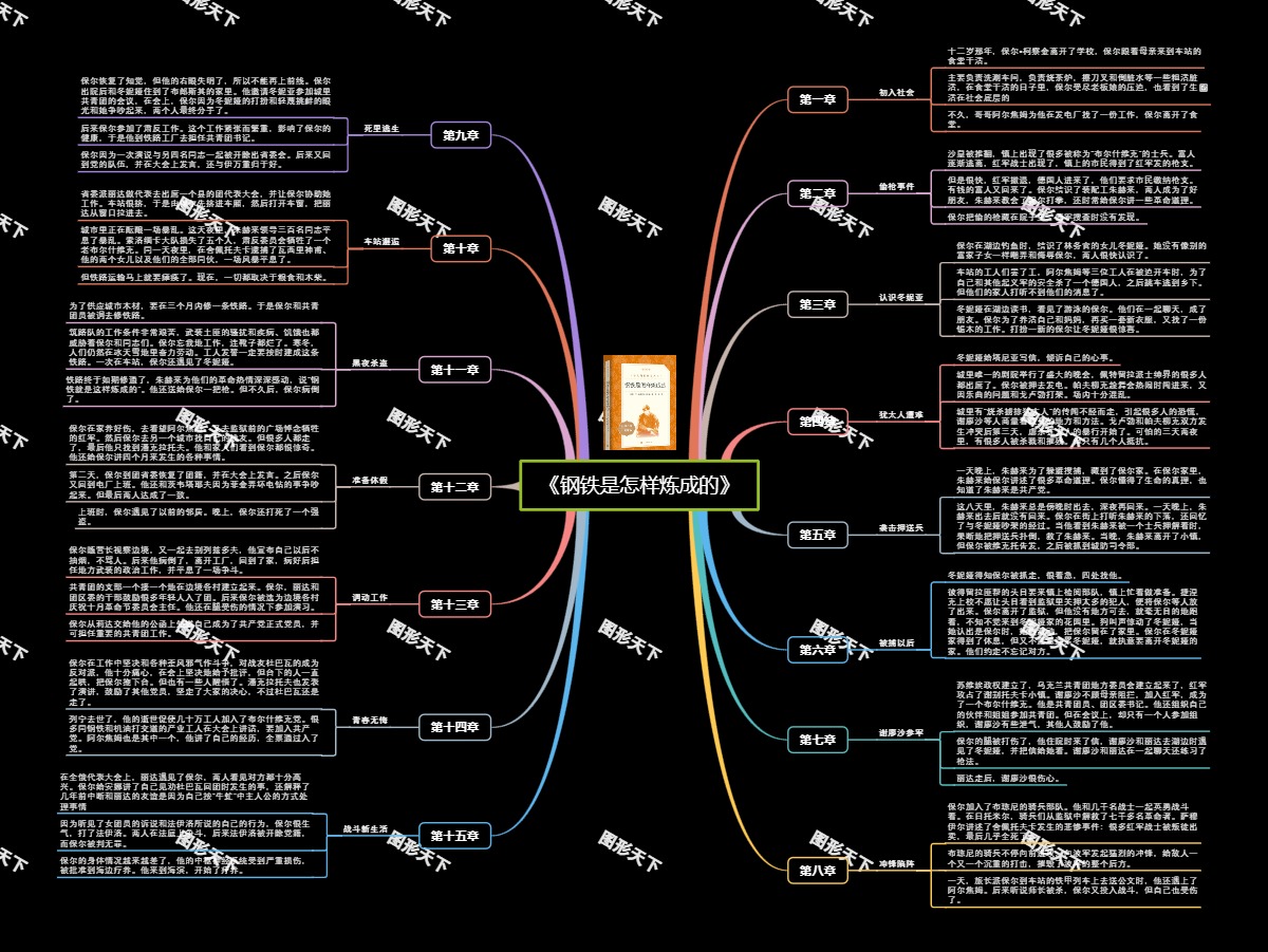 《钢铁是怎样炼成的》