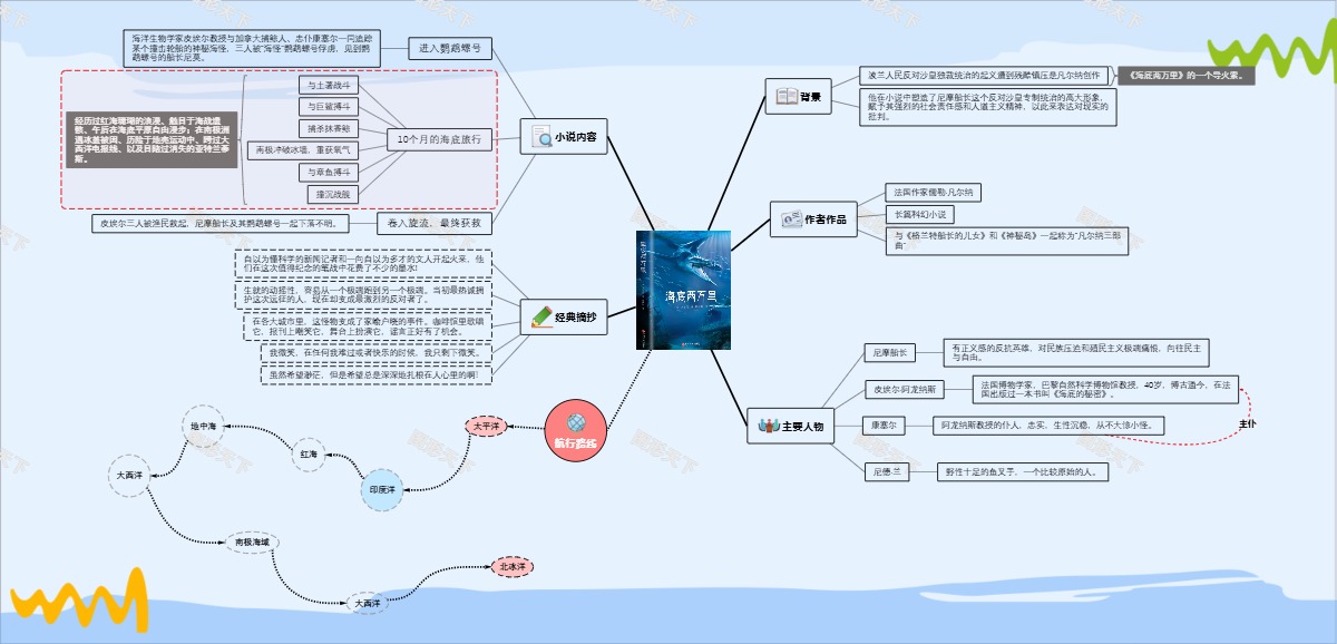 《海底两万里》