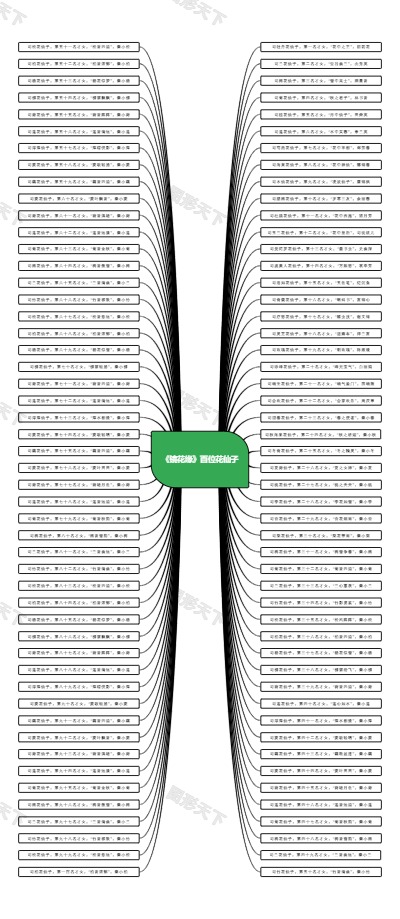 《镜花缘》百位花仙子