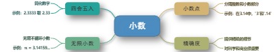 小数的概念