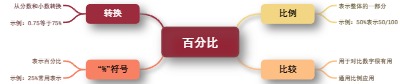 百分数的概念