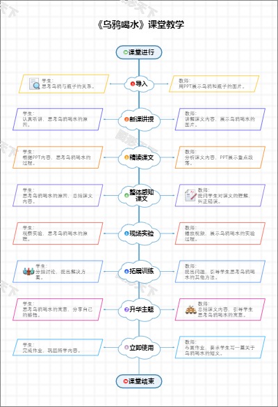 《乌鸦喝水》课堂教学