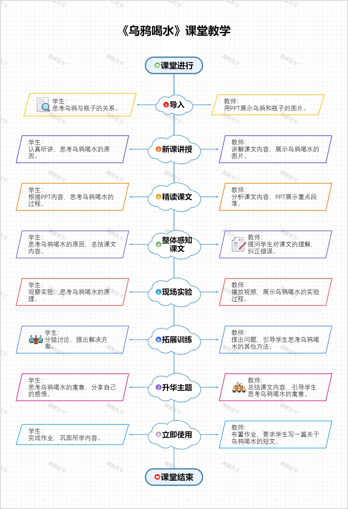 《乌鸦喝水》课堂教学