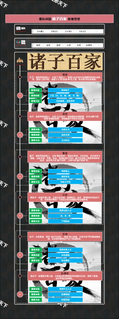 春秋战国诸子百家教育思想
