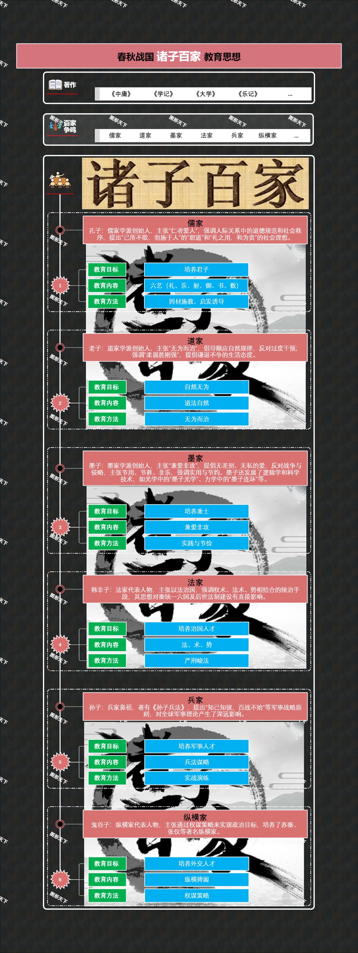 春秋战国诸子百家教育思想