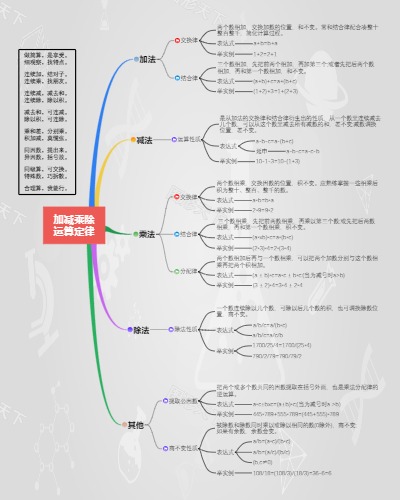 加减乘除运算定律