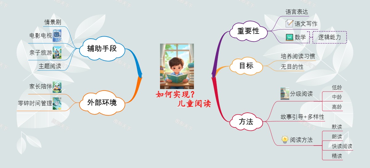 如何实现？儿童阅读