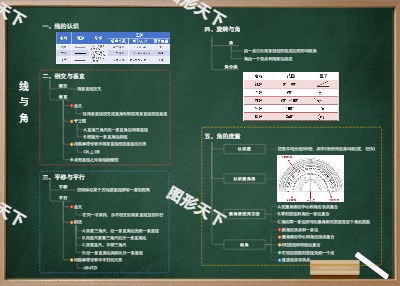 线与角