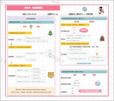 与孩子，沟通的智慧