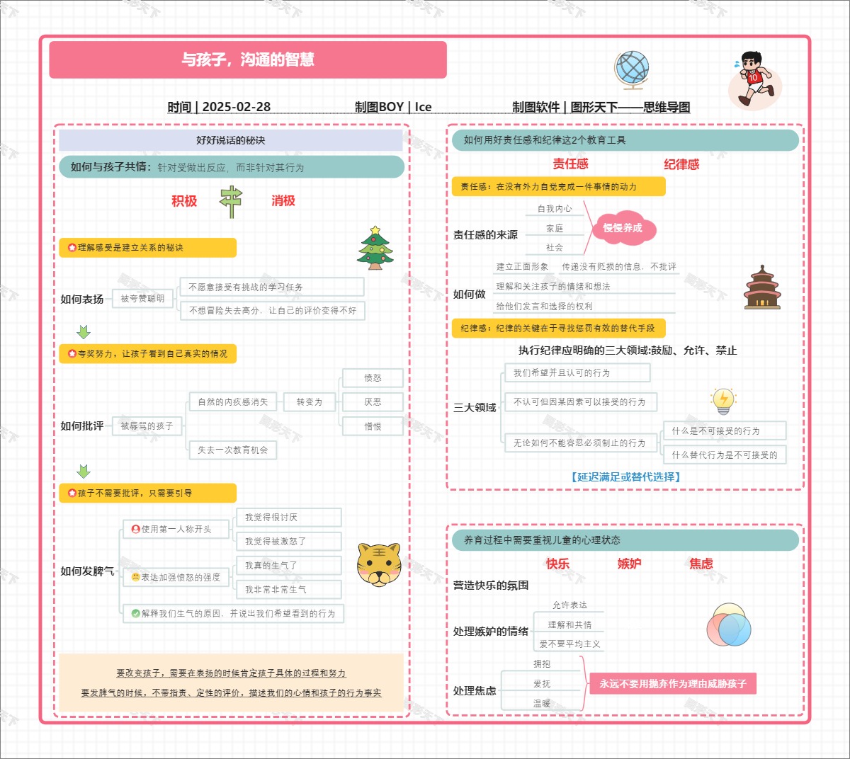 与孩子，沟通的智慧