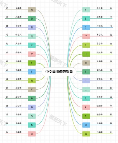 中文常用偏旁部首