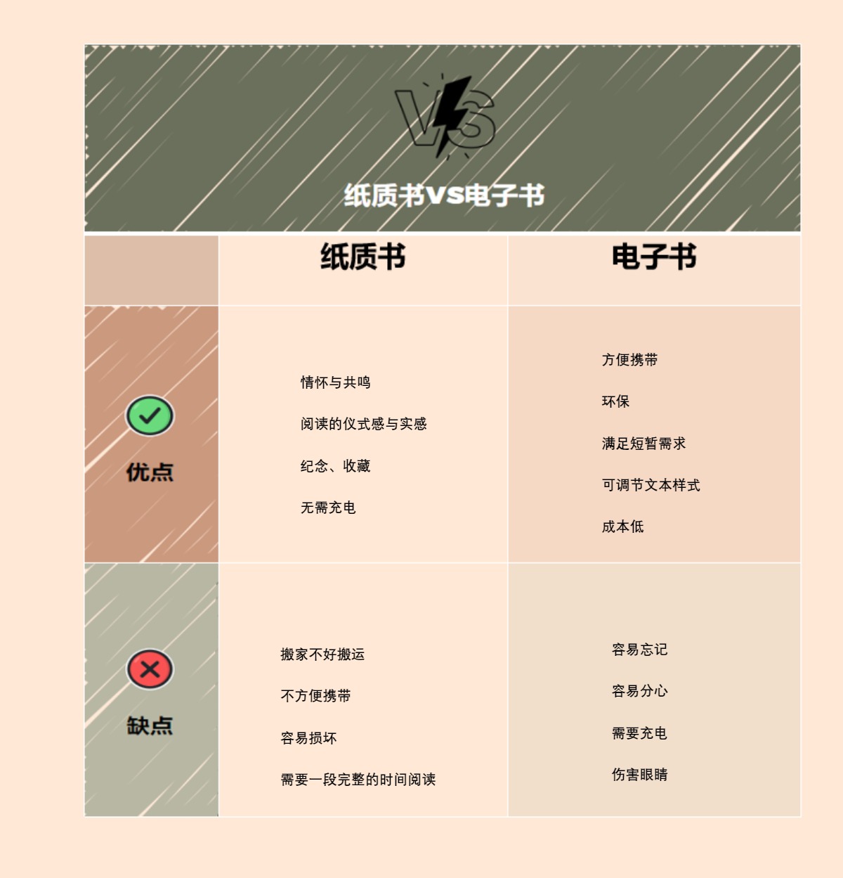 电子书vs纸质书