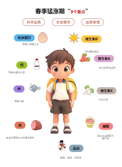 春季猛涨期“9个重点”