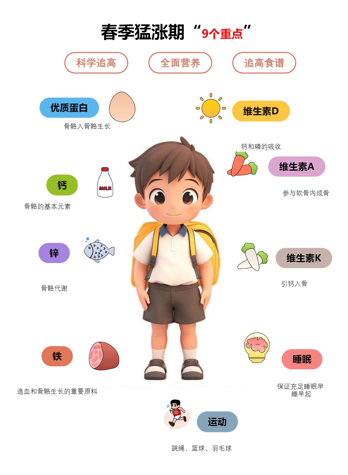 春季猛涨期“9个重点”