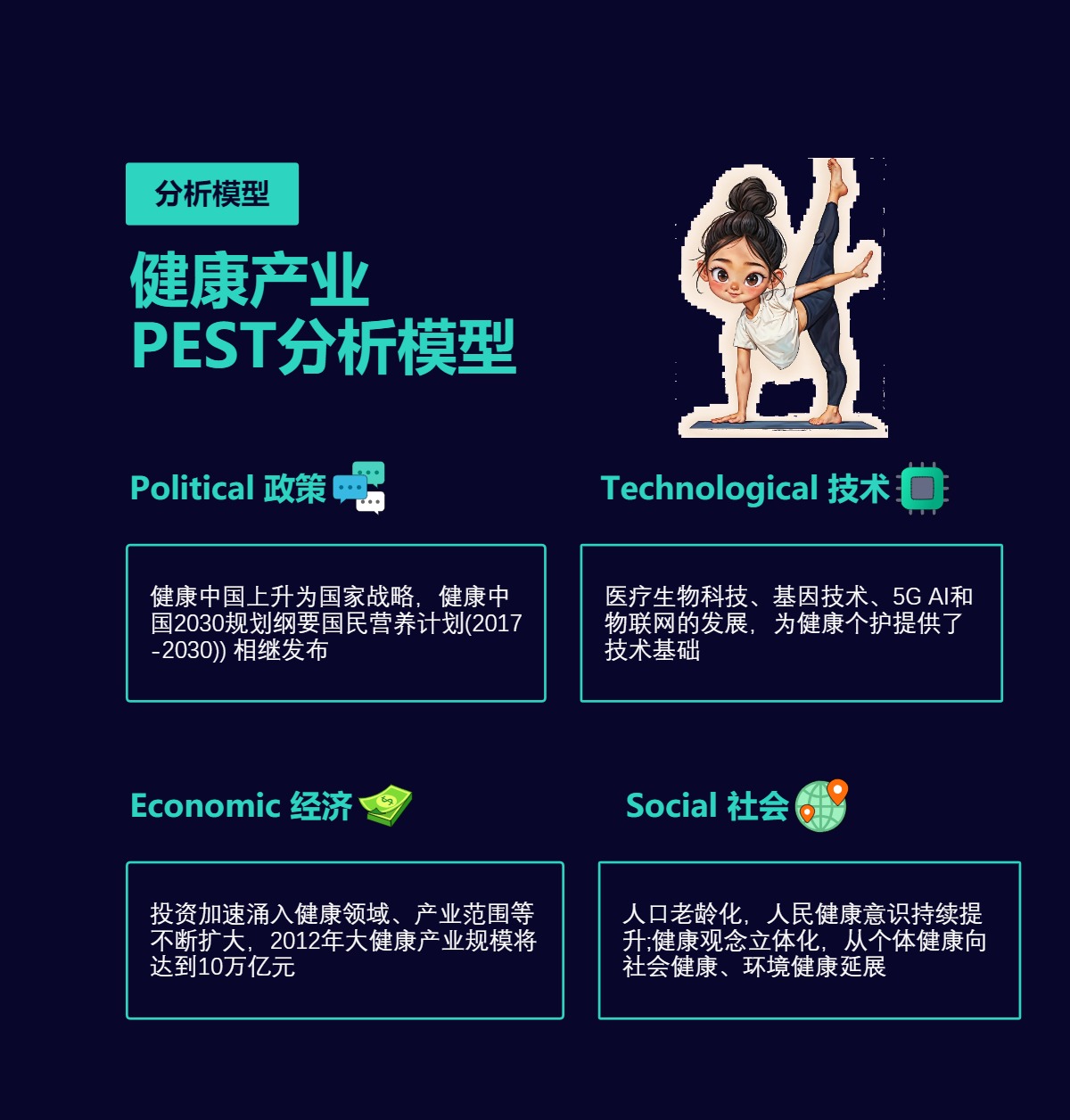 健康产业PEST分析模型