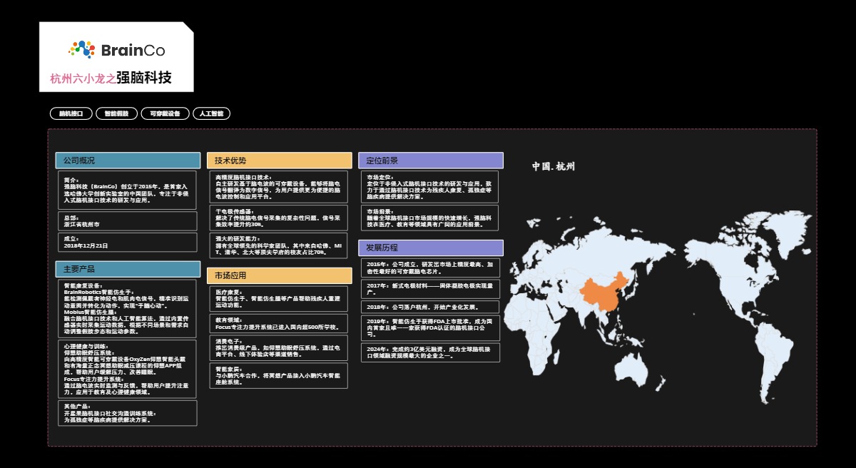 杭州六小龙之强脑科技