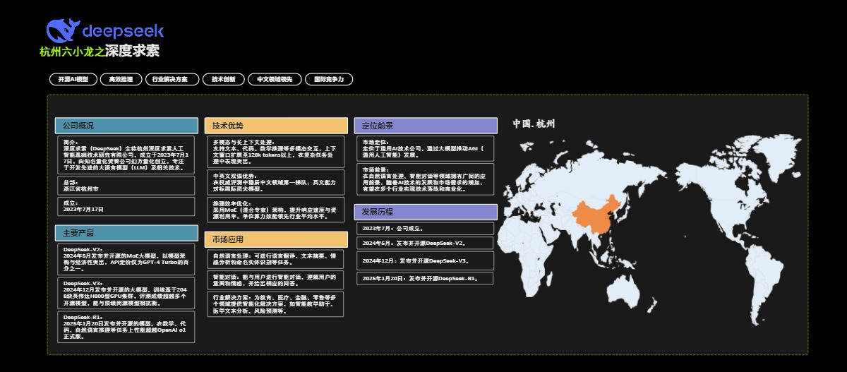 杭州六小龙之深度求索