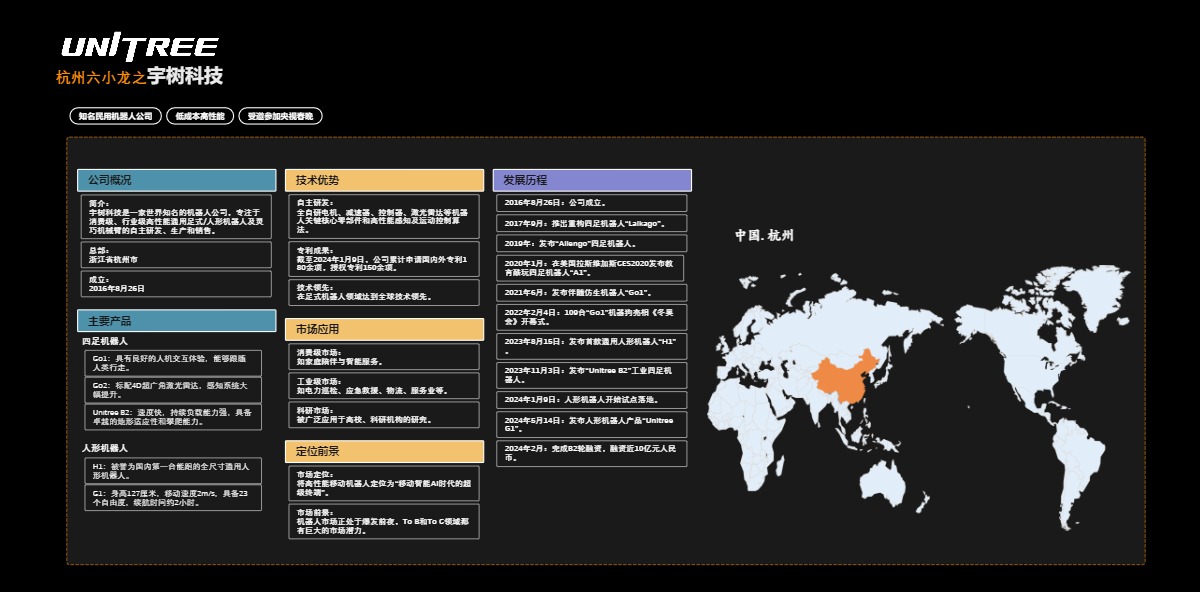 杭州六小龙之宇树科技