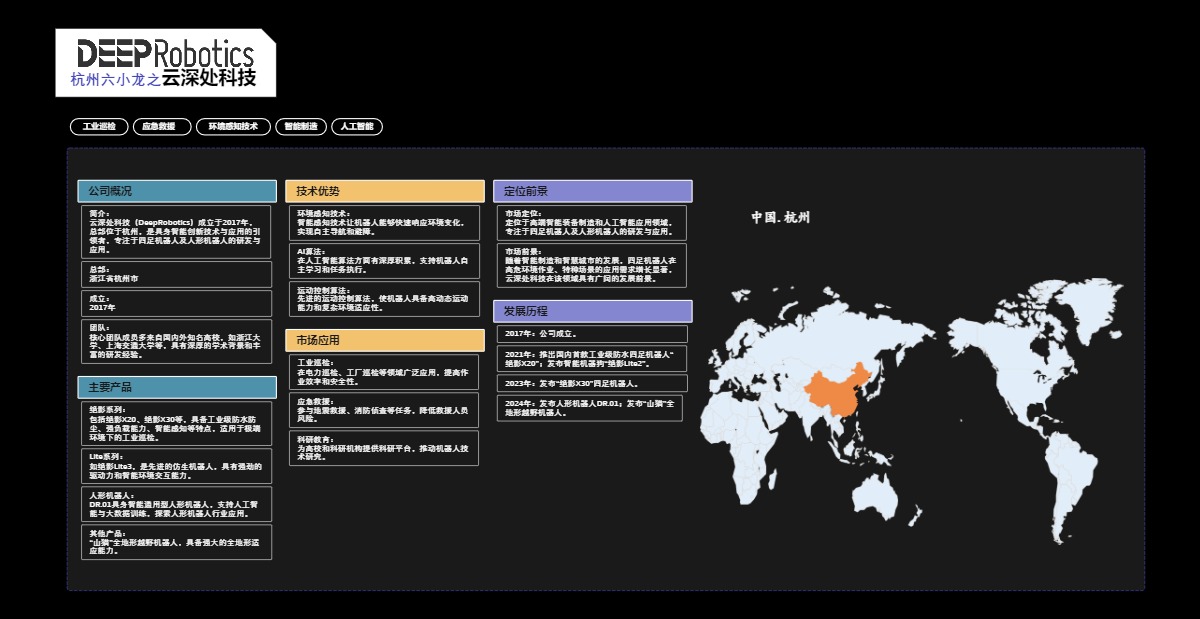杭州六小龙之云深处科技