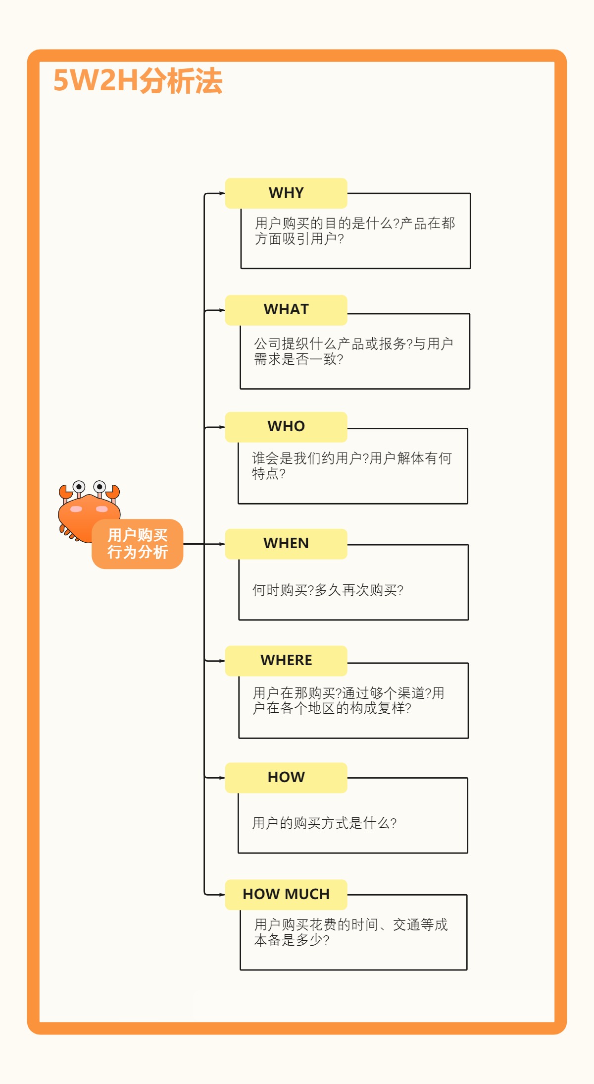 用户购买行为分析