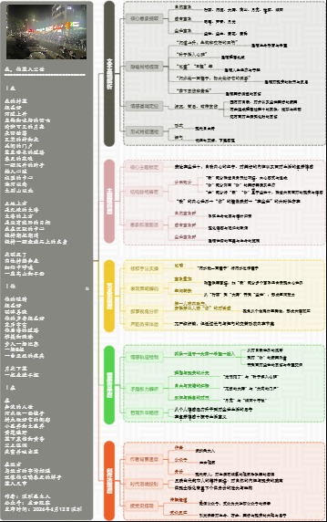 图解诗意：《我，你落入尘世》