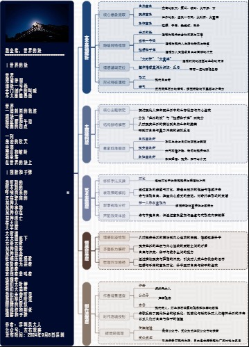 图解诗意：《我坐落，世界的铁》
