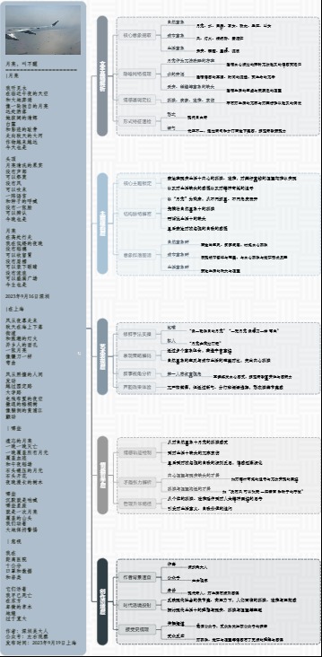 图解诗意：《月亮，叫不醒》