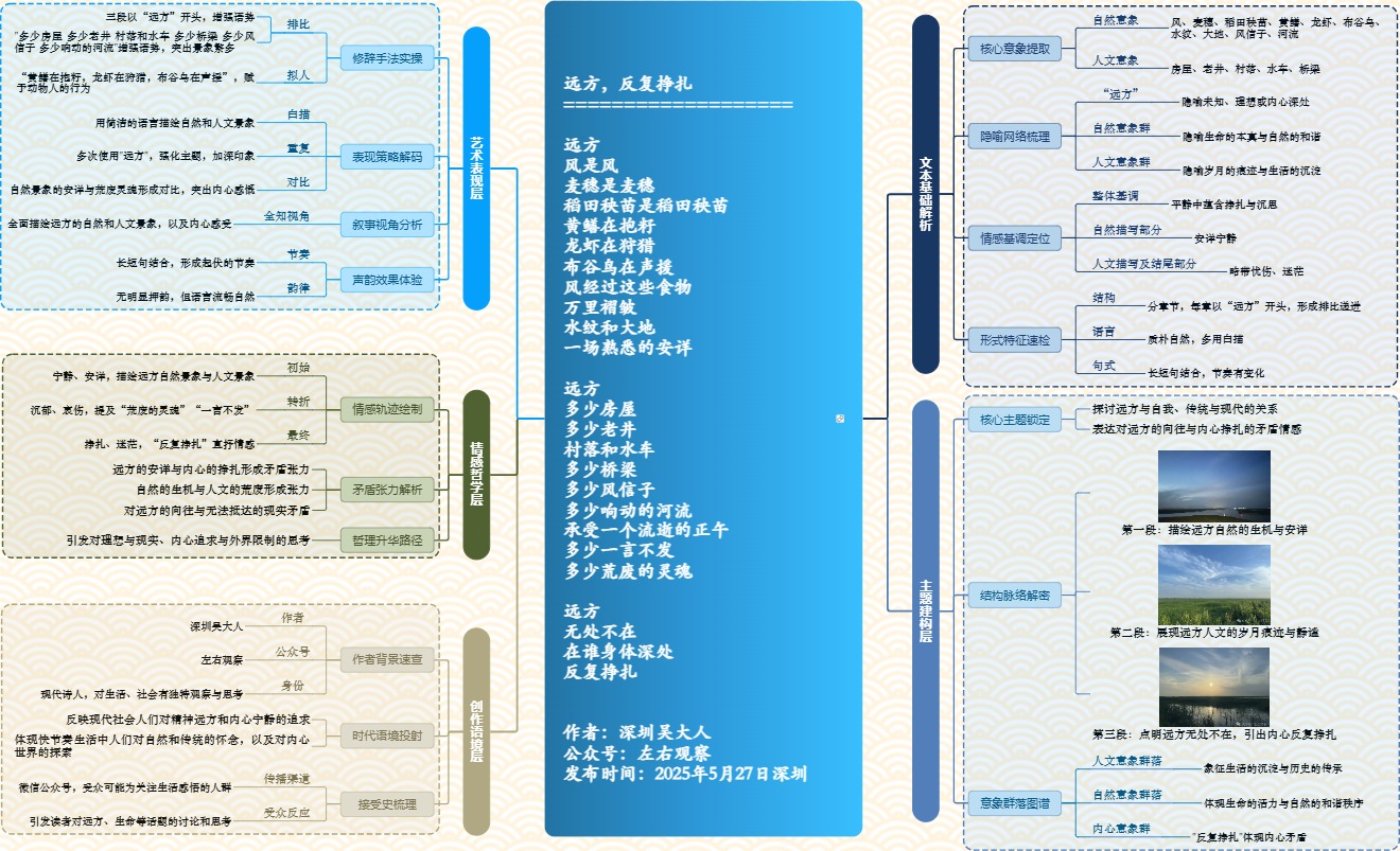图解诗意：《远方，反复挣扎》