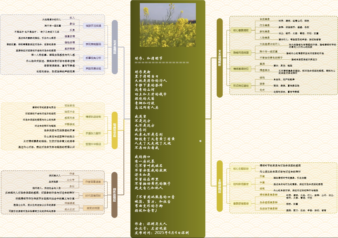 图解诗意：《时序，和清明节》