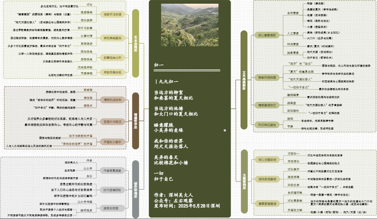 图解诗意：《归一》