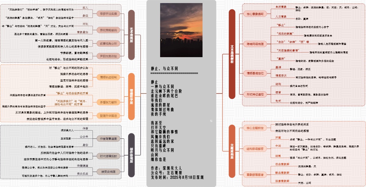 图解诗意：《静止，与众不同》