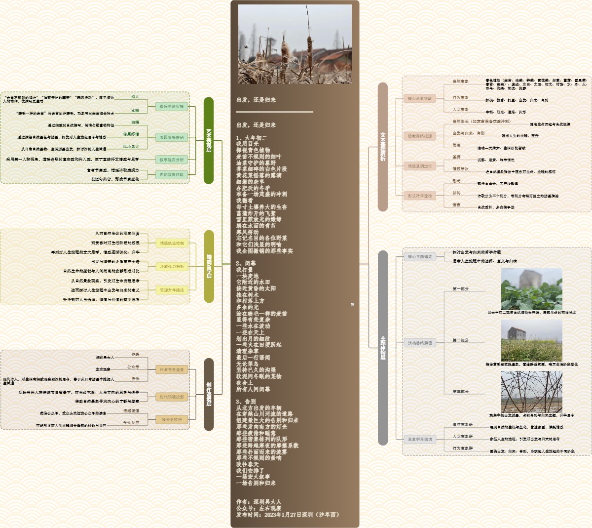 图解诗意：《出发，还是归来》