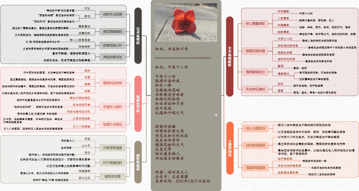 图解诗意：《如此，幸运和不幸》